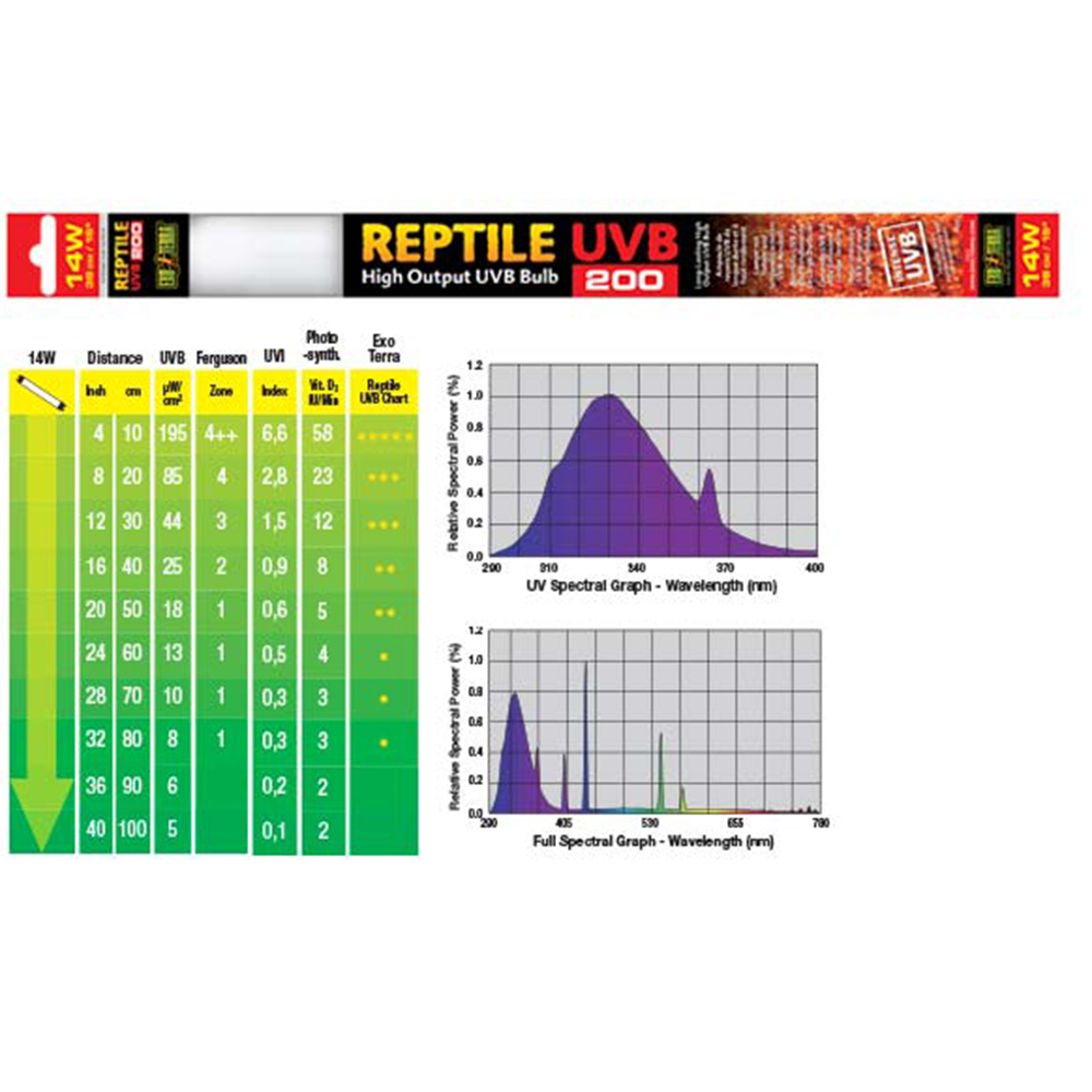 Лампа EXO TERRA REPTILE UVB200 Т8 14Вт 38см