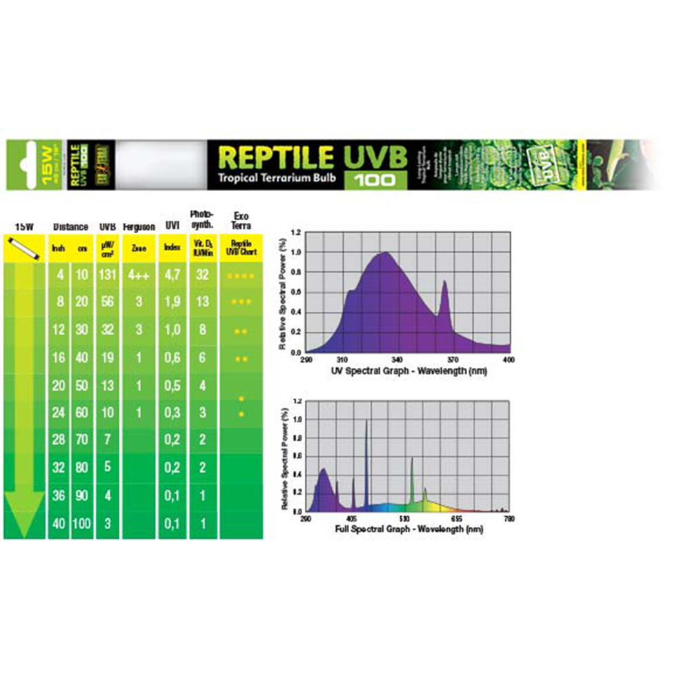 Лампа EXO TERRA REPTILE UVB100 Т8 15Вт 45см  (бывш.PT-2160 Repti Glo 5.0)