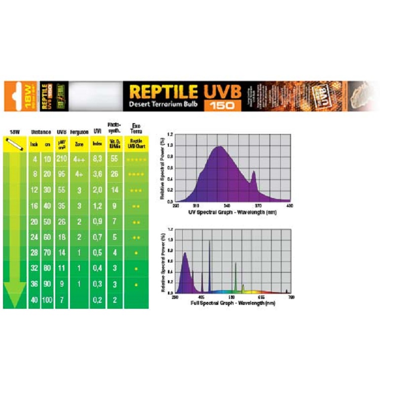 Лампа EXO TERRA REPTILE UVB150 Т8 18Вт 60см (бывш.PT-2171 Repti Glo 10.0)