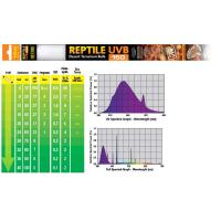 Лампа EXO TERRA REPTILE UVB150 Т8 15Вт 45см (бывш.PT-2170 Repti Glo 10.0)