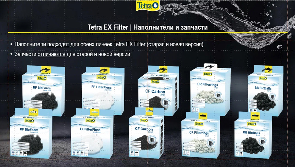 Наполнители для внешних фильтров Tetra